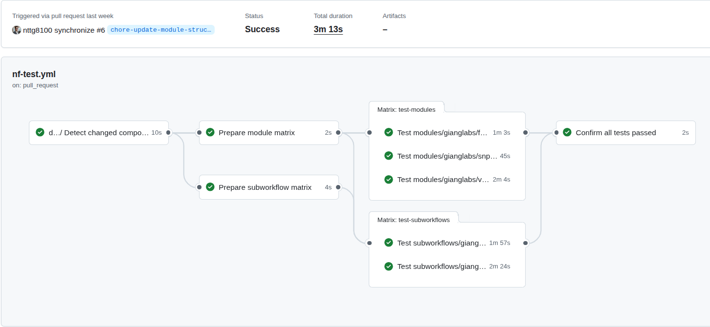 ci/cd_modules/subworkflows