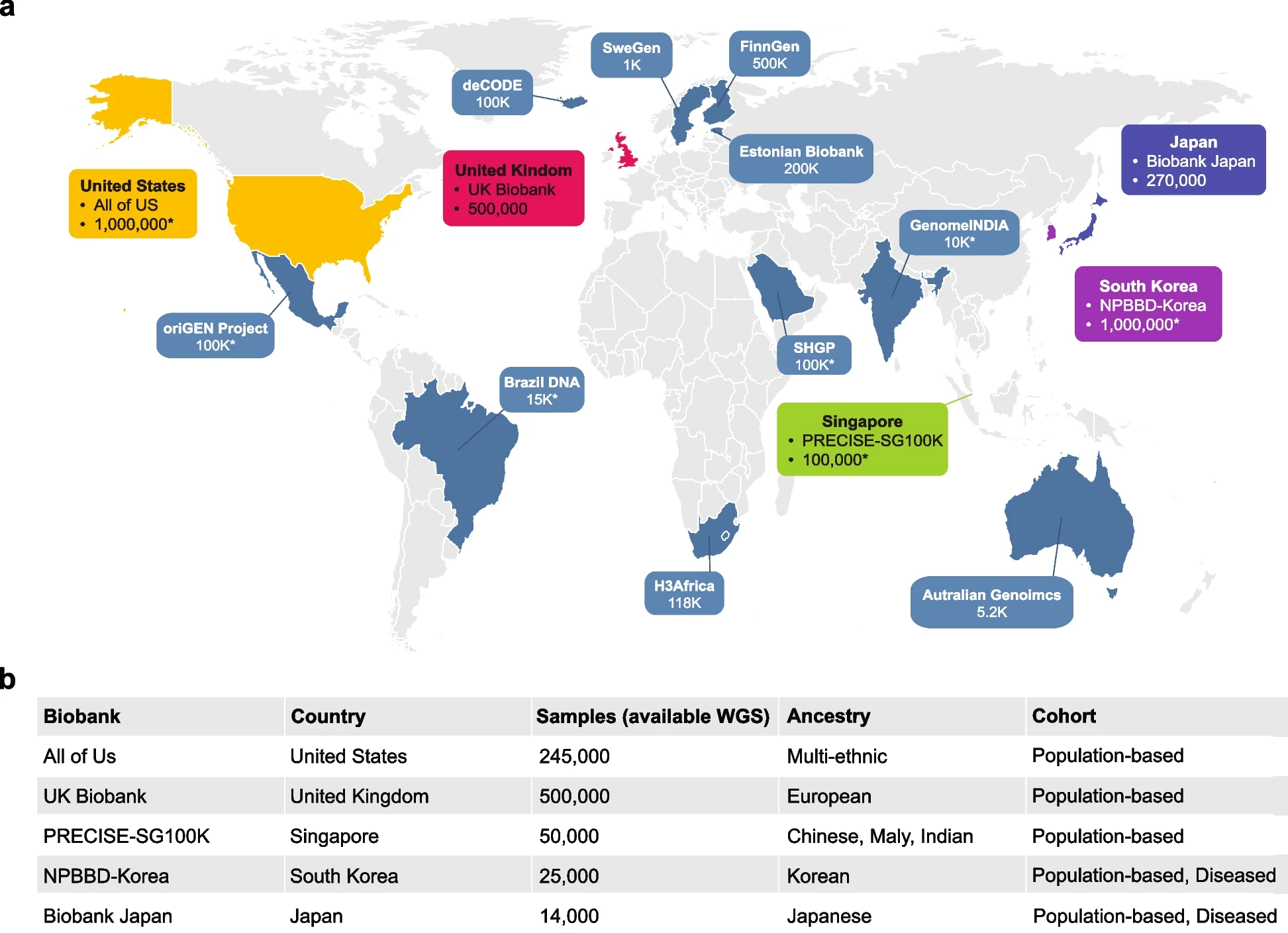 national_biobank