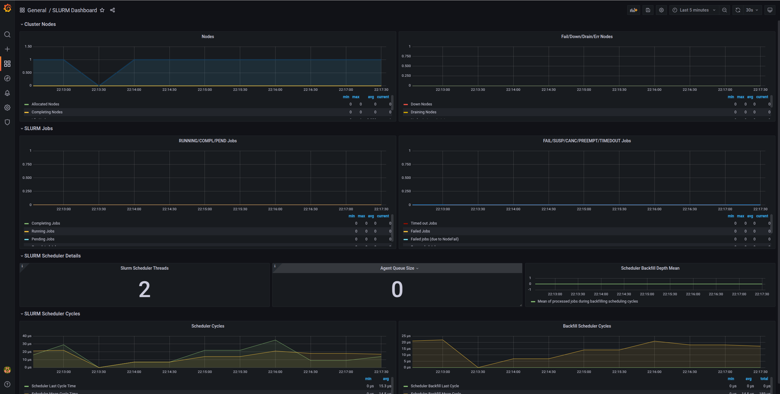 Node Grafana Dashboard