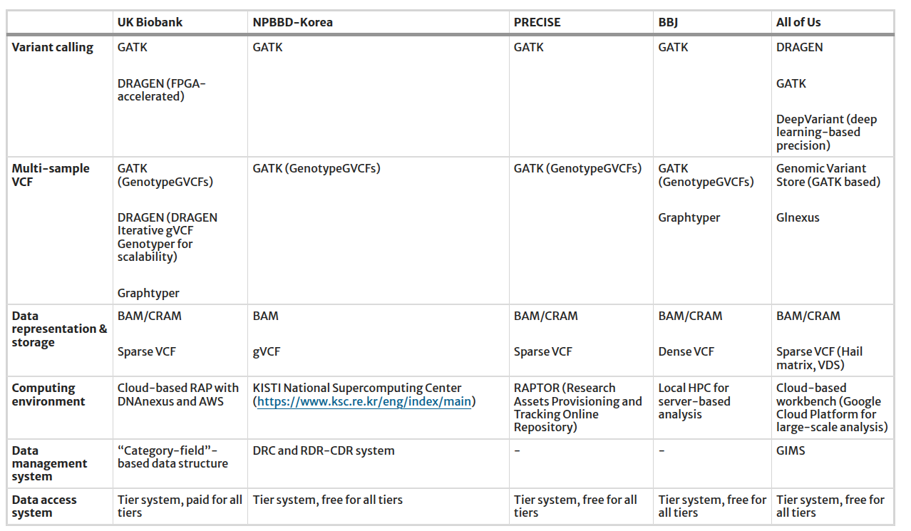 pipeline_and_bioinformatics_tools