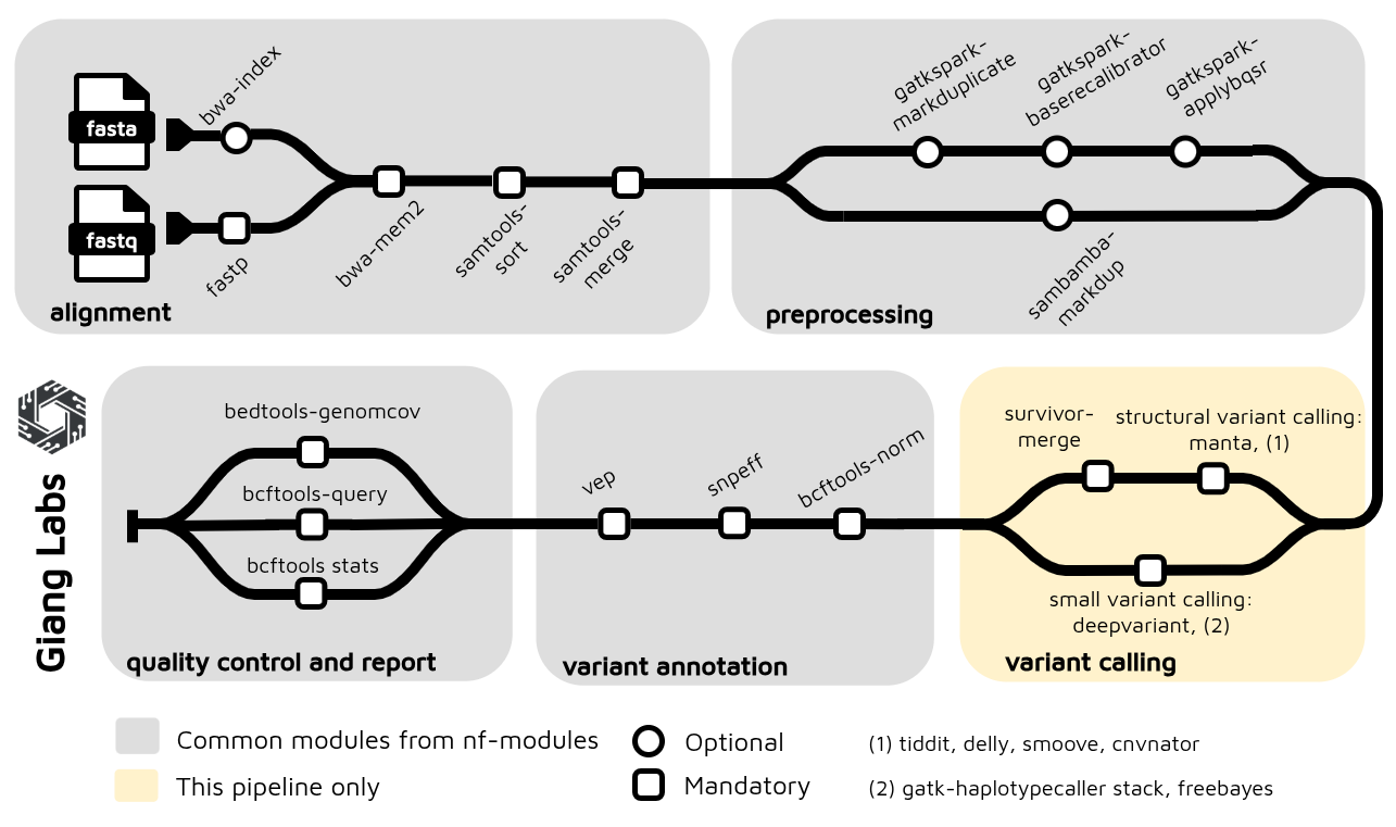 germline-pipeline