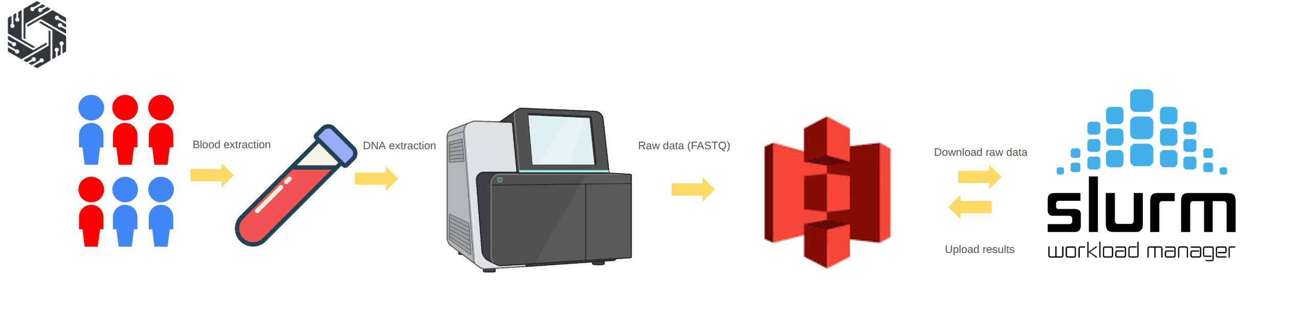 sequencing_flow