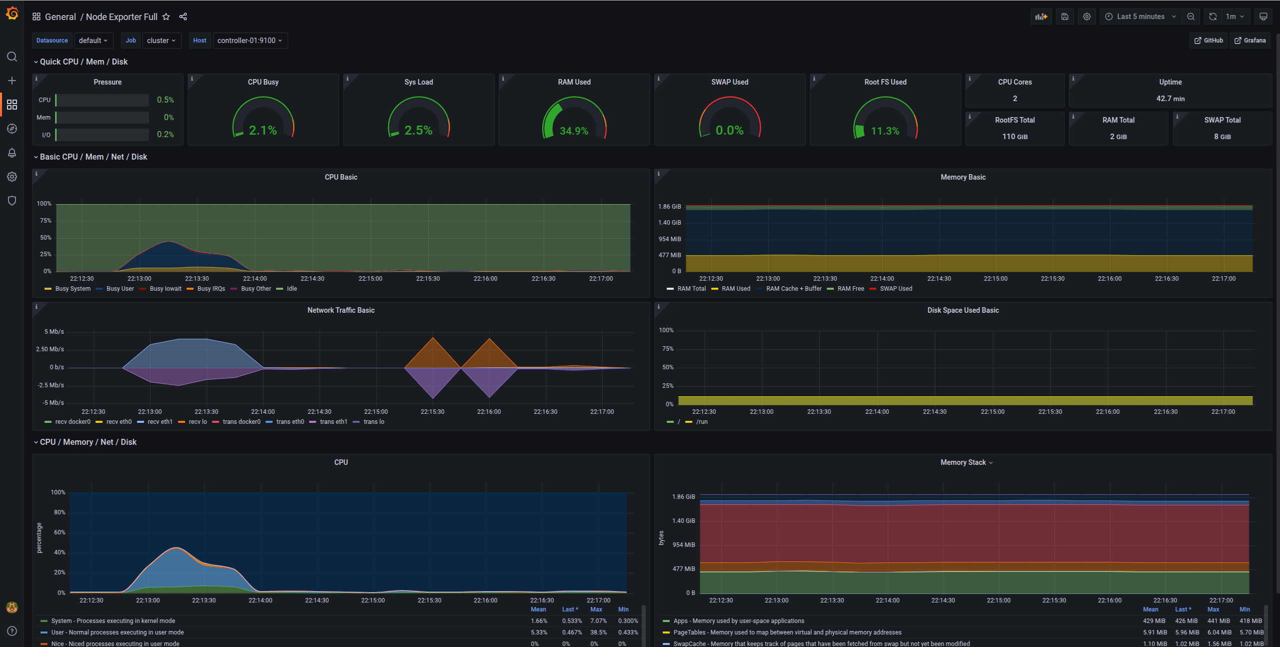 Slurm Grafana Dashboard